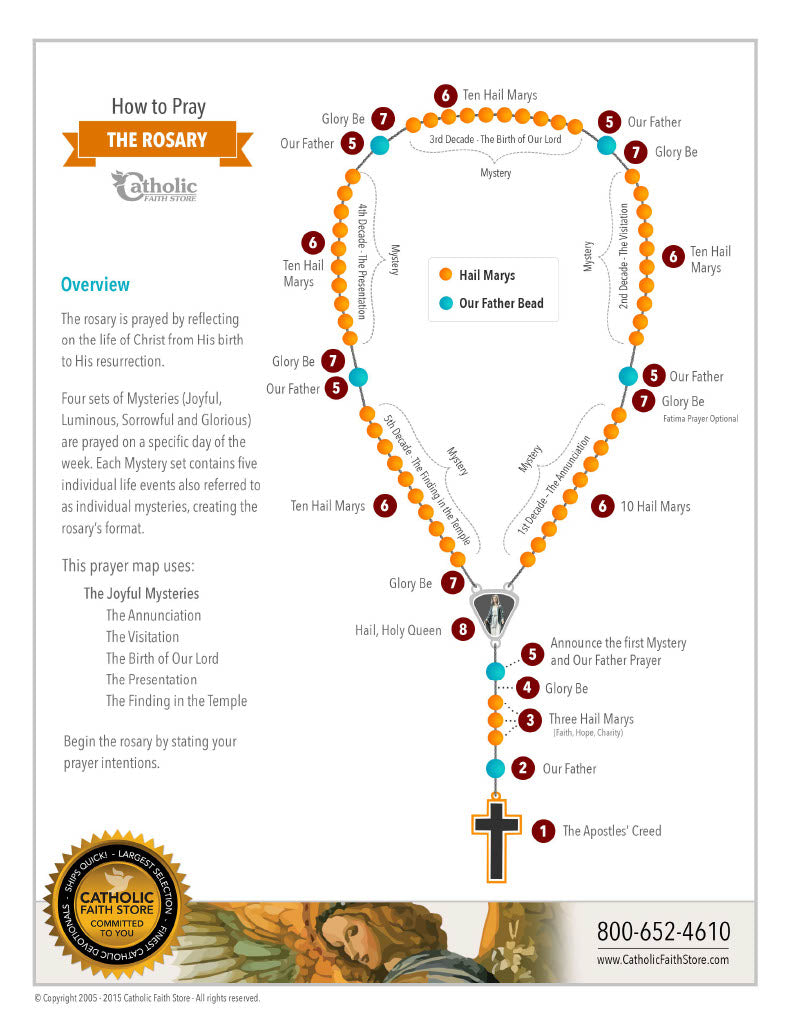 Rosary Guide Free Download